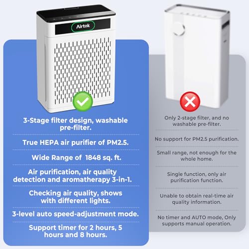 Airtok HEPA Air Purifier for Large Rooms Up to 1848 sq.ft - White