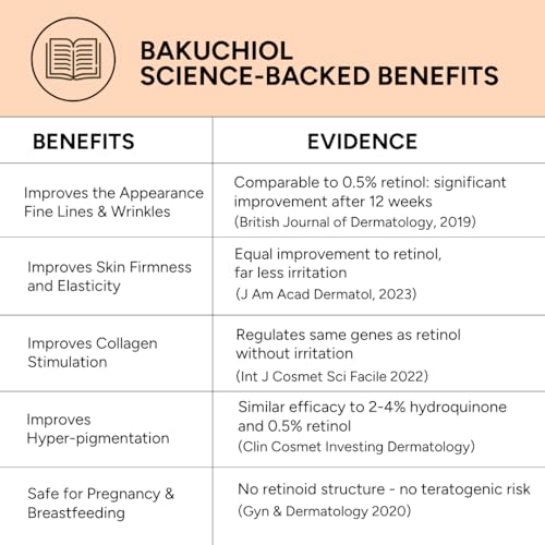 Bakuchiol Serum Organic Natural Vegan 2 oz - Plant-Based Retinol Alternative