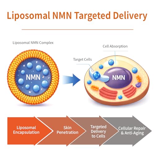 Fresh-Activated Liposomal NMN Face Serum 2 Pack for Hydration & Anti-Aging
