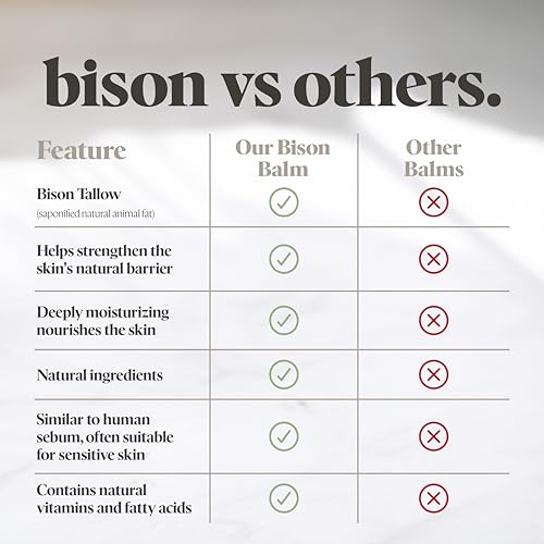 BUFF BAR Pure Bison Tallow Beard Balm - Jojoba Oil, Shea Butter, Beeswax, Clove Essential Oil, Leave in Conditioner, Condition, Strengthen, Nourish, Moisturize, Soften, and All Natural