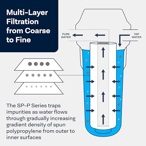 20 Pack 5 Micron Sediment Water Filter 20x2.5 for City & Well Water
