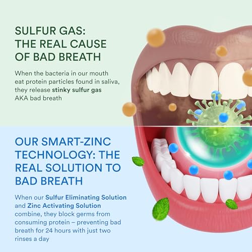 SmartMouth Clinical Zinc Activated Oral Rinse & Fluoride Toothpaste for Fresh Breath & Gum Health