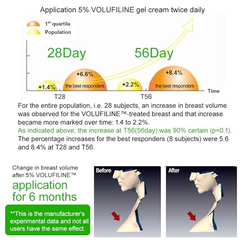 Volufiline 30ml Cosmetic Ingredient for Face & Body Skin Care