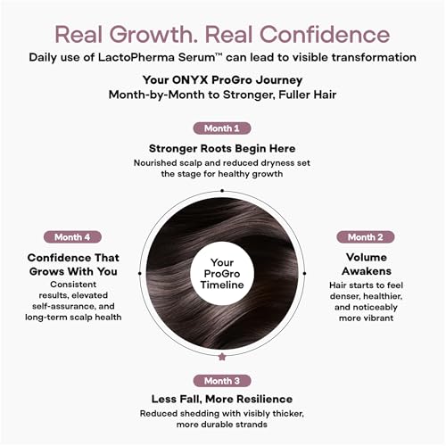 Hair Growth Serum for Women & Men – Oil-Free, Peptide & Biotin Formula