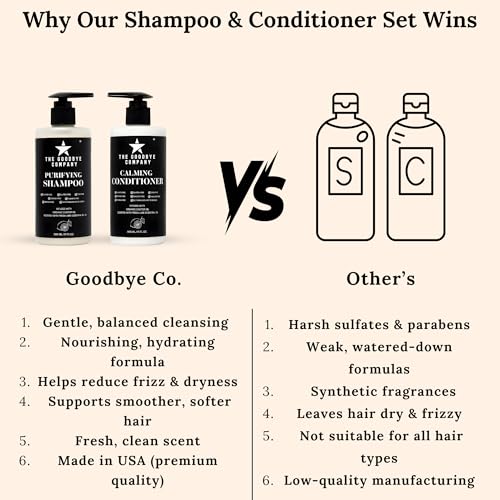 Castor Oil Shampoo & Conditioner Duo - 10 Oz Each with Aloe Vera & Shea - Pack of 2