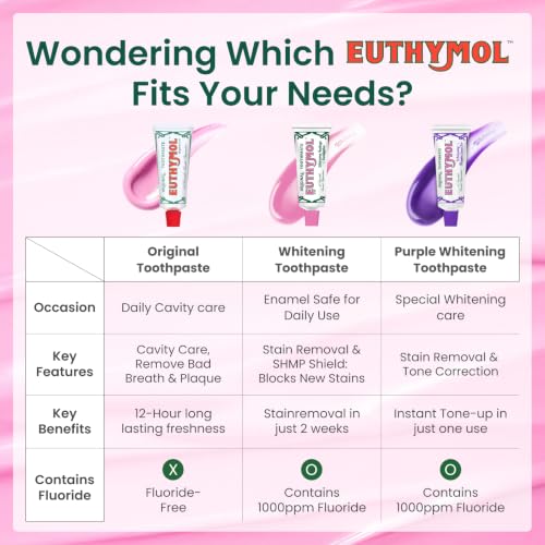Euthymol Pink Toothpaste Pack of 2 Fluoride-Free Gentle Oral Care