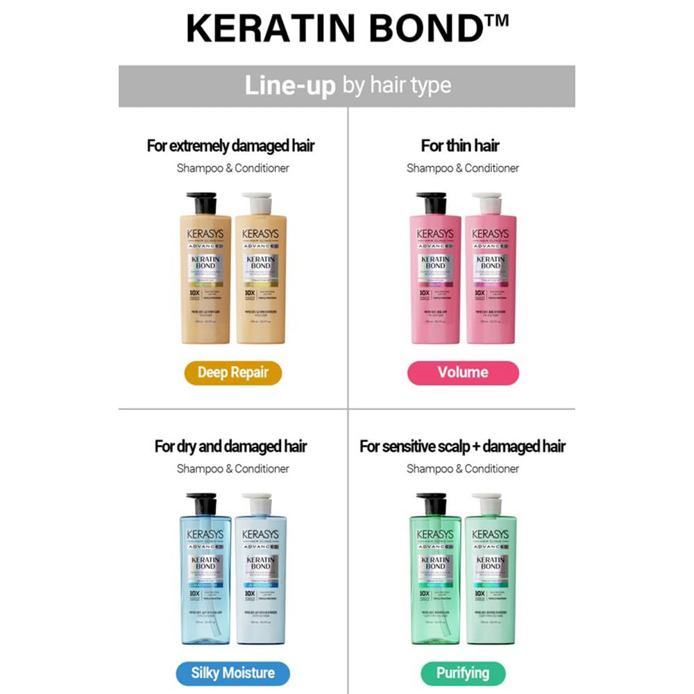 Kerasys Advanced Keratin Bond Purifying 20.2 fl oz / 600 ml (1-Pack, Shampoo), Green
