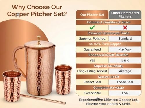 Taluka Handcrafted Copper Water Pitcher with Lid & Tumblers - 70oz / 2000ml