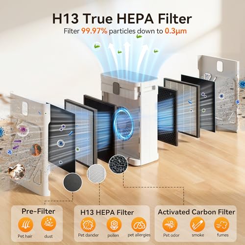Meowant Pet Air Purifier with Dual-Sided Intake for Large Rooms, HEPA & Carbon Filter