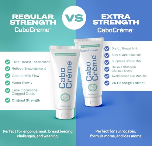 CaboCr?me Cabbage Breast Cream for Tenderness & Engorgement Relief, Breastfeeding Weaning Support - Dry Up Breast Milk - Postpartum Essential - OB-GYN Created & Breastfeeding Mother-Approved, 2-pack