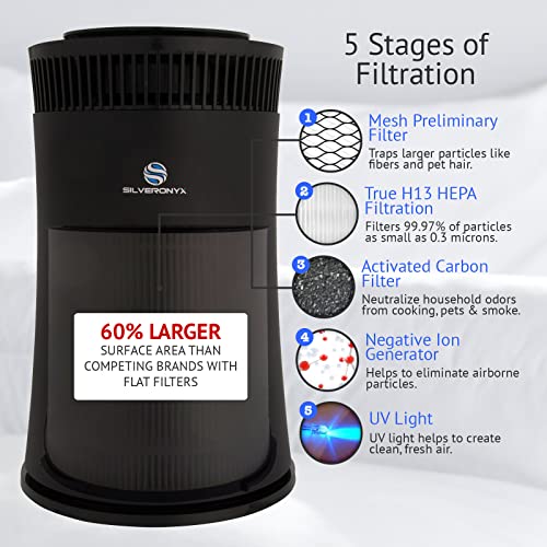 SilverOnyx Black 5-in-1 HEPA Air Purifier for Large Rooms Up to 500 Sq Ft