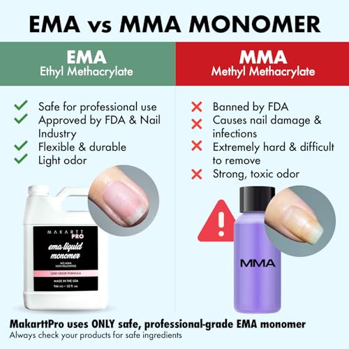 MakarttPro Low Odor Monomer for Acrylic Nail, MMA free, Made in USA, Non-Yellowing Professional Grade Formula, Beginner Tech Friendly - Essential Acrylic Nail Product for Nail Technicians (16 fl oz)