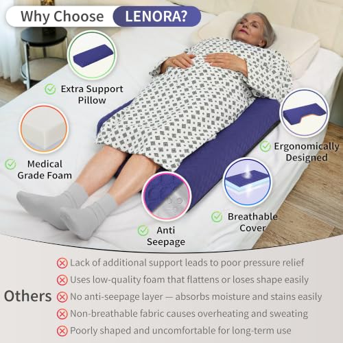 Lenora Bed Sore Pillow Set with Auxiliary Pillow - Dark Slate Blue