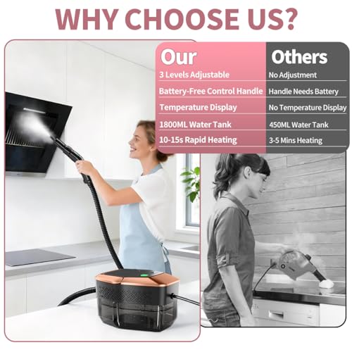 High-Pressure Handheld Steam Cleaner with 3 Adjustable Settings & Large 1.8L Tank