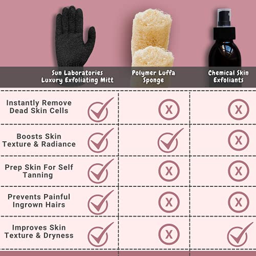 Sun Laboratories By Giesee Exfoliating Body Glove and Tan Removal Mitt, Self Tan Remover, Exfoliating Glove, Deep Exfoliating Body Scrubber, Tanning Mitt, Fake Tan Remover, Body Exfoliator Glove