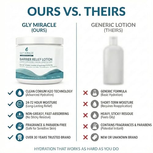 Glycerin Barrier Relief Lotion for Sensitive Skin 16oz Fragrance-Free
