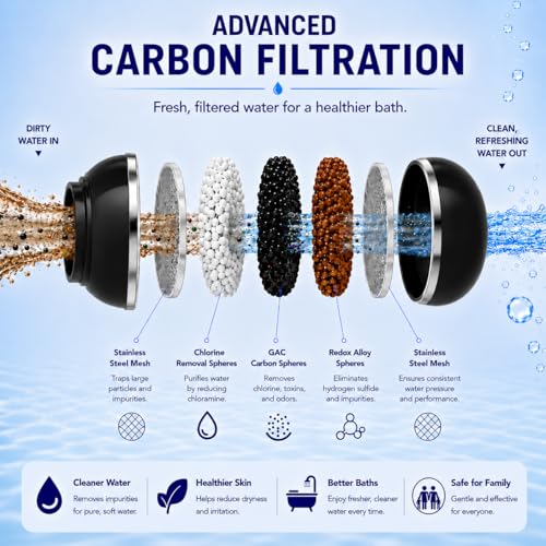 Black Bathtub Water Filter - Removes Chlorine & Lead, BPA-Free