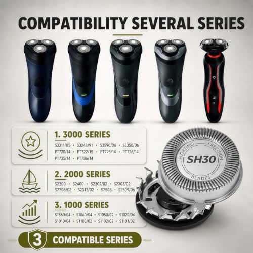 SH30 Replacement Shaver Head for Philips Series 1000 2000 3000 - Silver 9 Pack