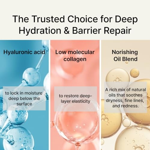 Collagen Face & Body Moisturizer for Sensitive Dry Skin 200ml