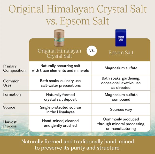 Himalayan Crystal Salt Detox Bath Salts 1 oz - Natural Mineral Soak for Relaxation