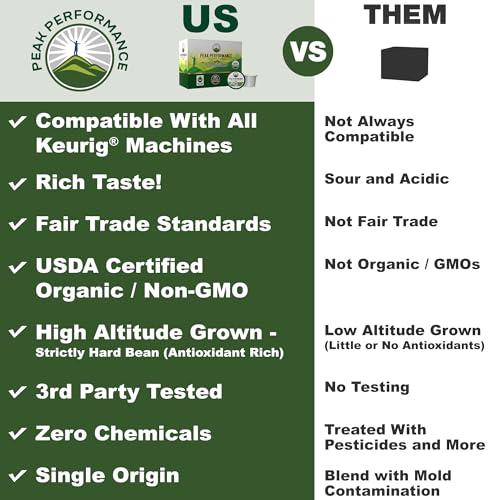 Organic Coffee Pods Compatible with K-Cup & Keurig - 96 Count, Original
