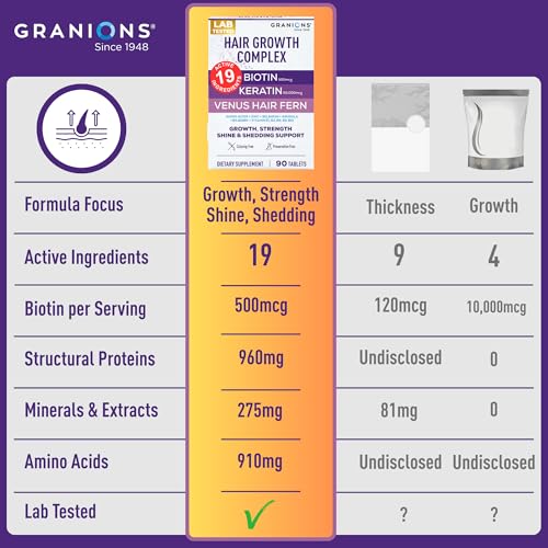 Hair Growth Supplements - Biotin, Keratin & Zinc for Men & Women - 90 Tablets - Variation of THIS listing