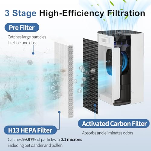 HillClean 4 Pack Replacement HEPA & Activated Carbon Filters for MA Series 112 Air Purifier