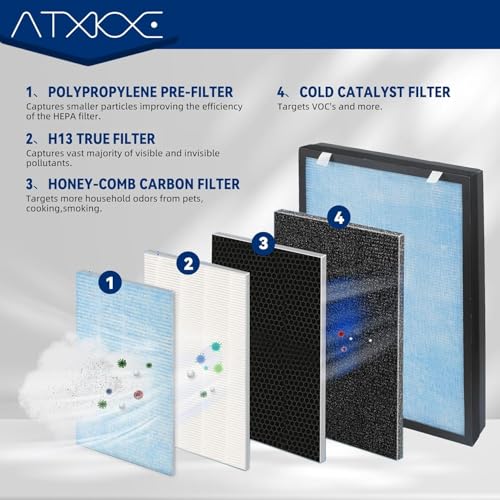 HSP002 Replacement Air Filter for Hathaspace HSP002 2 Pack - 4-in-1 Purifier Filter