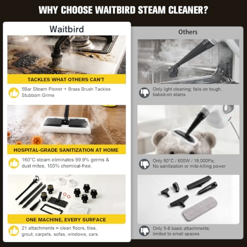 Waitbird Multi-Purpose Steam Cleaner - White, 4.5 Bar 300°F Deep Steam for Tile & Grout