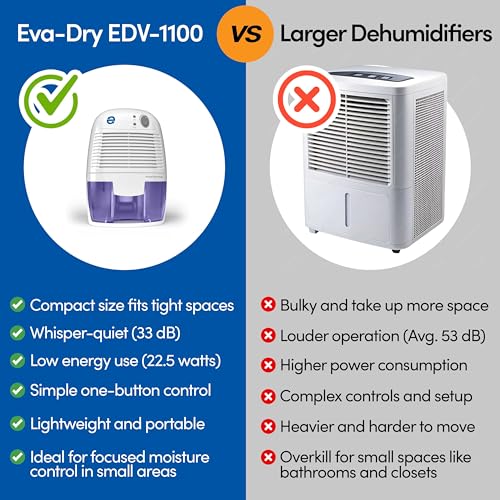 Eva-Dry EDV-1100 Small Quiet Dehumidifier for Home & RV, 16 oz Capacity