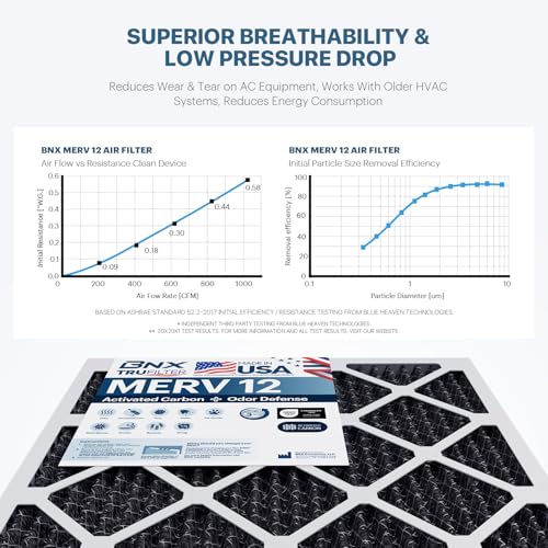 BNX TruFilter 20x25x1 MERV 12 Air Filter with Activated Carbon - 6-Pack