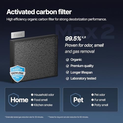 Replacement Filter Set for Coway Airmega Mighty2 - HEPA & Carbon 2-in-1