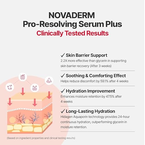 PRO-RESOLVING SERUM PLUS