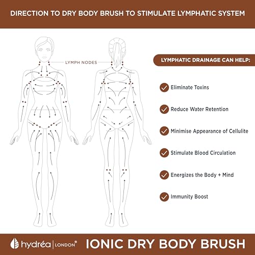 Copper Glow Dry Body Brush for Exfoliation & Lymphatic Drainage - Energising Skin Care Tool