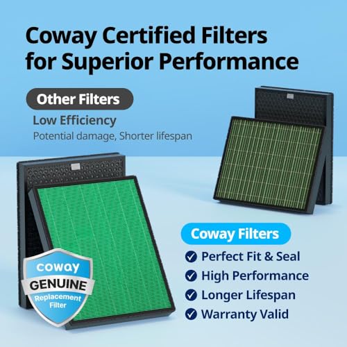Airmega 300/300S Replacement Filter Set with HEPA and Activated Carbon - Filter