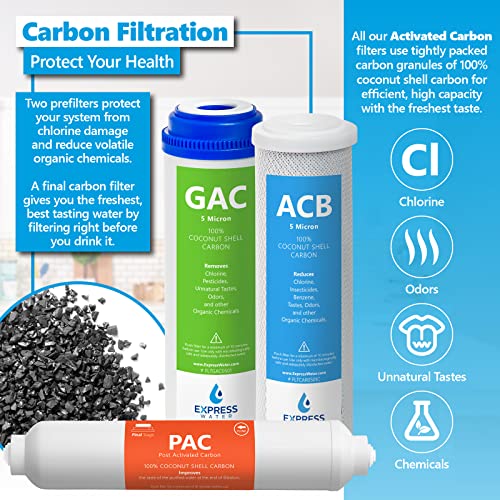 Reverse Osmosis Water Filter Set - 21 Filters for 3-Year Replacement with Variation Water Filters