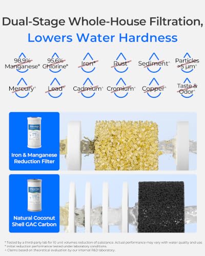 Waterdrop Whole House Water Filter with Iron Manganese & Chlorine Reduction - Compatible with WHF21-FG