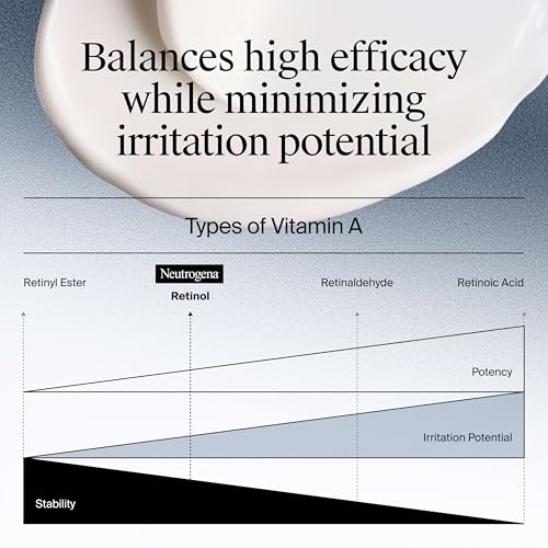 Neutrogena Rapid Wrinkle Repair Retinol Face Moisturizer, Anti-Aging Face Cream with Retinol & Hyaluronic Acid, 1.7 oz + Trial Size Hydro Boost Facial Cleanser, 0.5 fl. oz