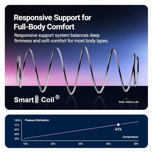 Blue Twin 6 Inch Hybrid Gel Memory Foam Mattress - Support & Motion Isolation