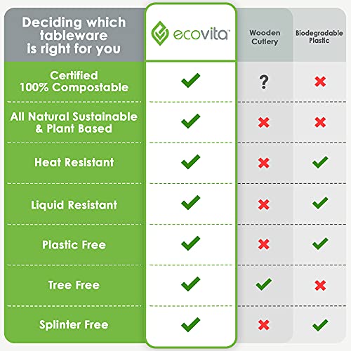 Ecovita Ivory White Compostable Disposable Utensil Set - 380 Large Eco-Friendly Cutlery (7 in.)