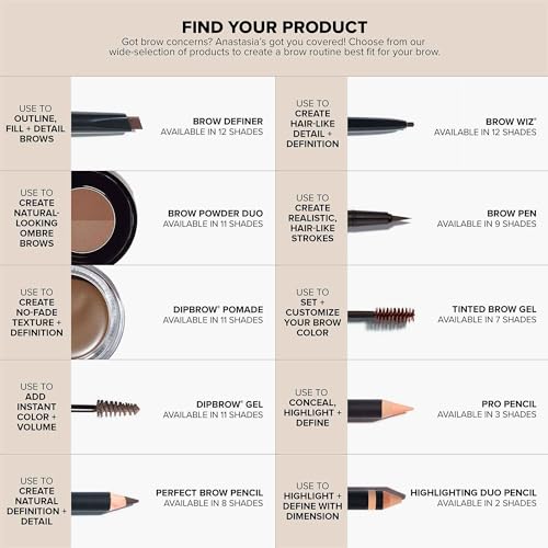 Brow Growth Serum with Peptides & Biotin - 1 Fl Oz - Conditioning Treatment for Fuller Brows