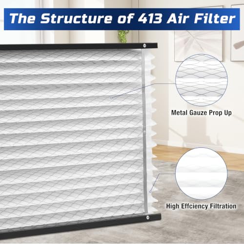 413 Replacement Air Filter Set - Compatible with AprilAire 413 Models - 2 Pack Variation