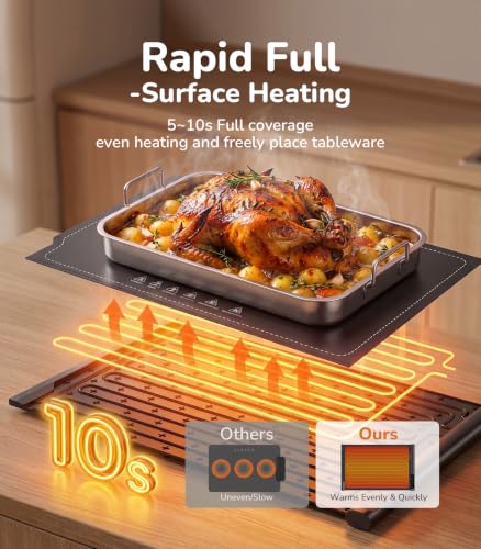 Food Warming Mat - Expandable 25"-42" Electric Food Warmer with Dark Blue Variation