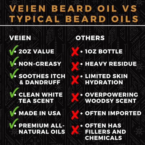 Veien Men's Beard Oil with White Tea Scent - 2oz Hydrating & Softening Natural Oil