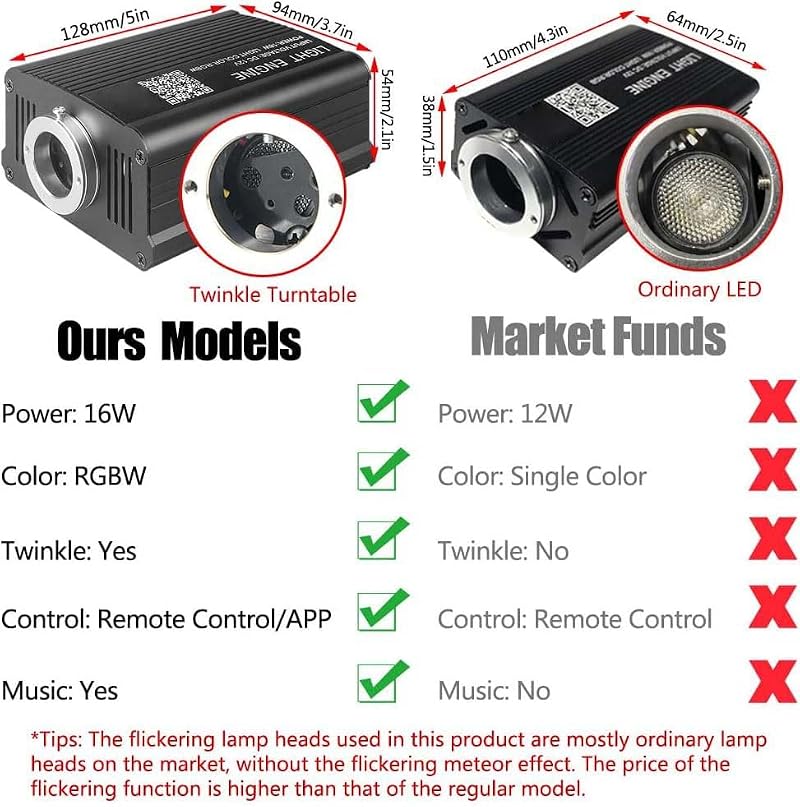 Star Ceiling Fiber Optic Light Kit 16W 500pcs 6.5ft Remote Control for Car & Home