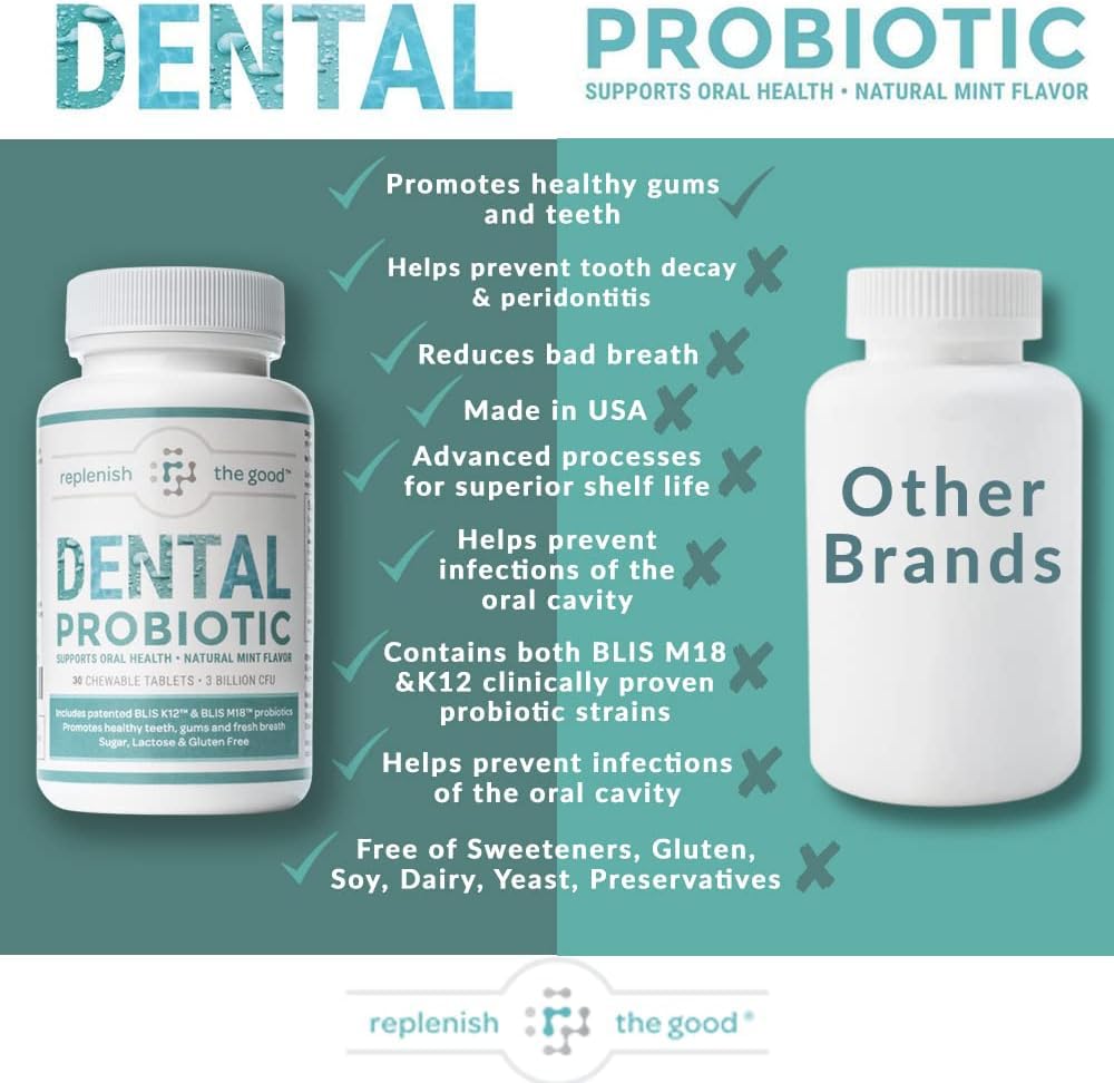 Replenish the Good Dental Probiotic, 30 Sugar Free Chewable Tablets, Mint Flavor - Vegan Supplements w/BLIS K12 & M18 - Boosts Oral Health - Fights Bad Breath (Halitosis), Tooth Decay, Strep Throat