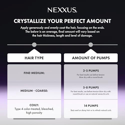 Nexxus Keraphix Liquid Crystallizer Hair Strengthening Treatment 3.3 fl oz - Damage Repair & Heat Protect