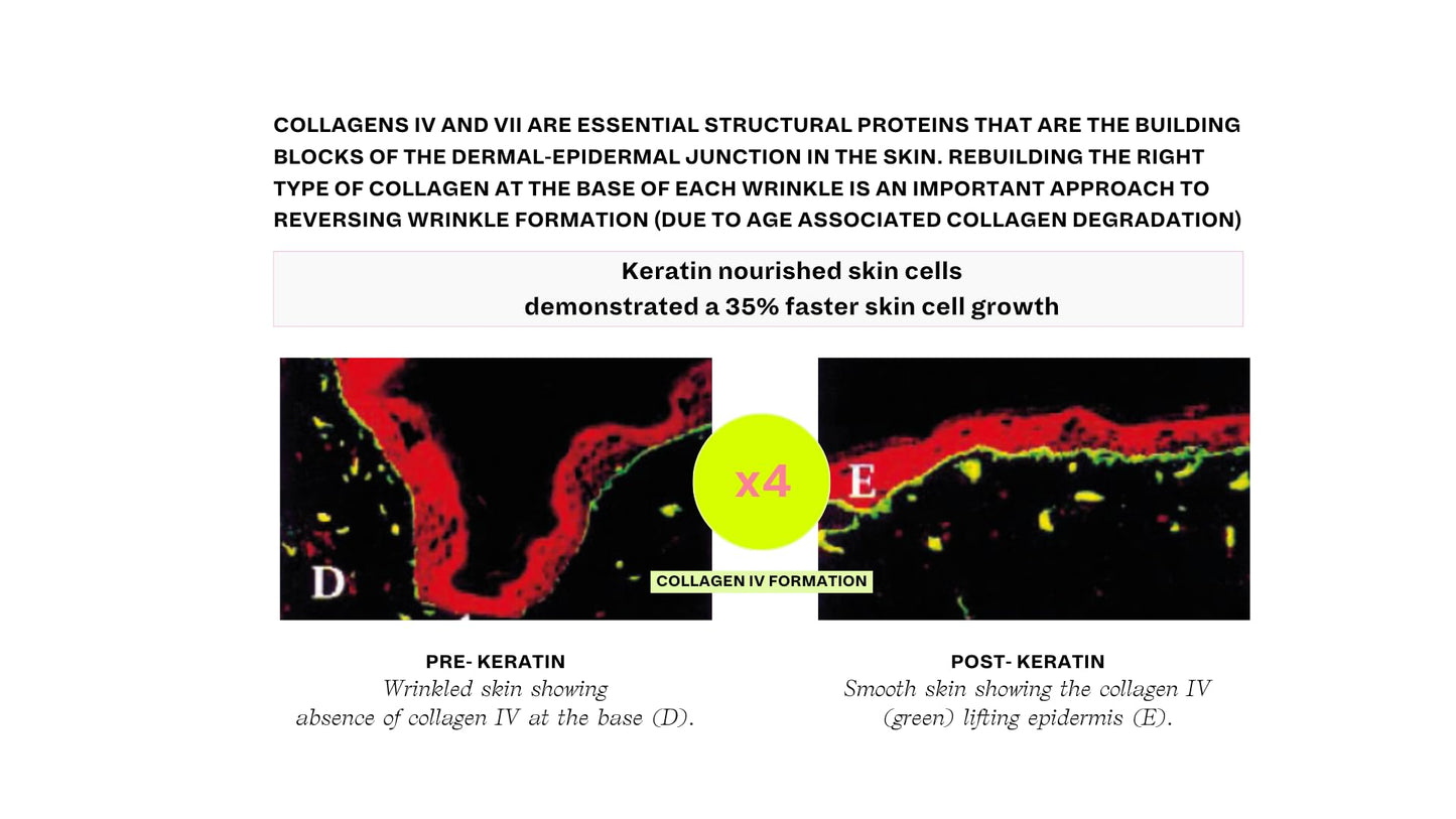 Crushed Tonic - 1 Month Supply of Hair Boosters with Keratin & Biotin to Promote Thicker Hair, Stronger Roots, Healthier Nails