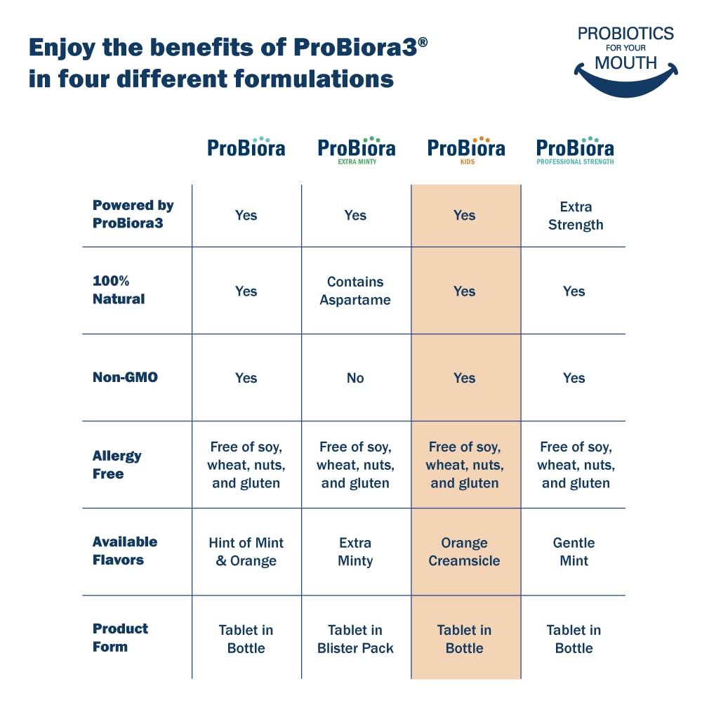 ProBiora Kids Oral-Care Chewable Probiotic Tablets | Probiotic Supplement Designed Specifically for Kids | Healthier Teeth & Gums | Fresher Breath | Whiter Teeth (30 Count, Orange)