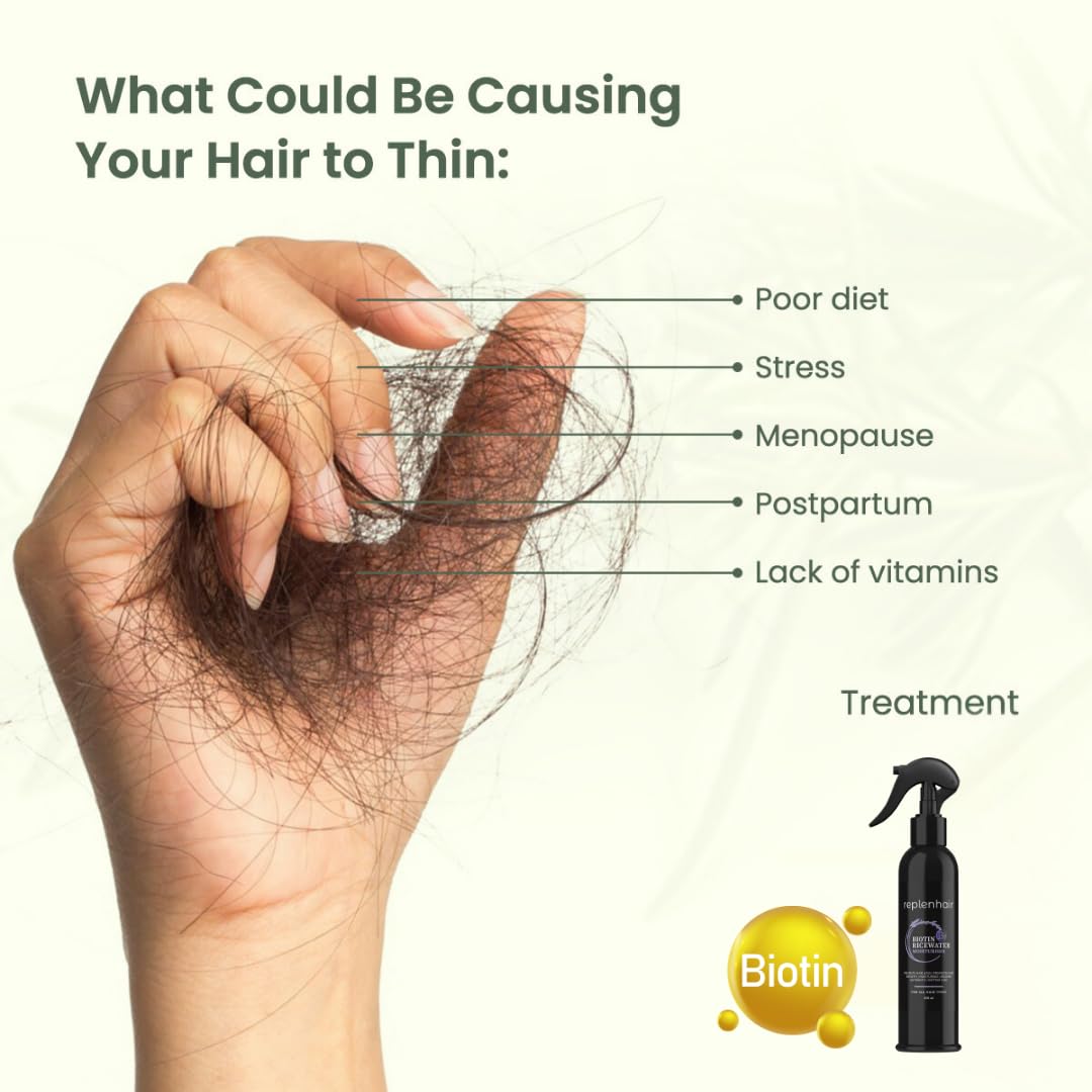 Replenhair Rice Water Biotin Hair Growth Spray - Leave In Conditioner Infused with Biotin Oil & Essential Oil for Hair Growth, Reduces Hair Fall, Dandruff & Promotes Thicker Hair - 250ml